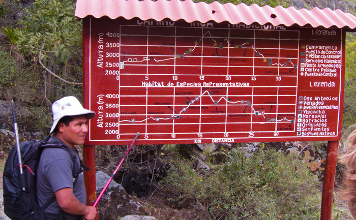 Inca Trail Day 1 Trail Map